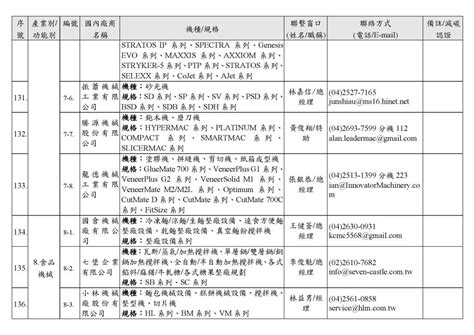 辦公室設備清單